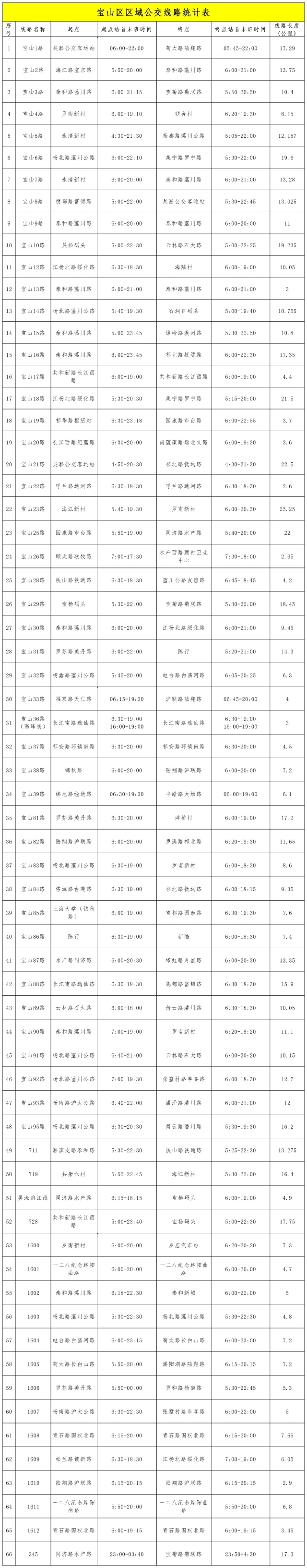 宝山区区域线路2023.12.6(1)_线路.jpg
