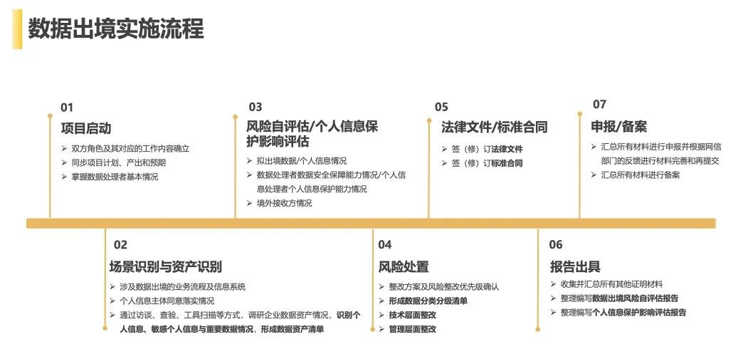图片4-企业数据合规专场 (1).png