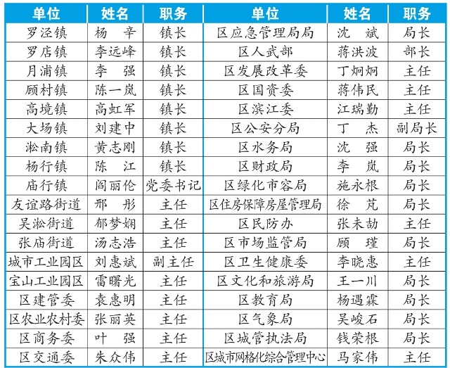宝山人口办_一图一文说宝山(2)