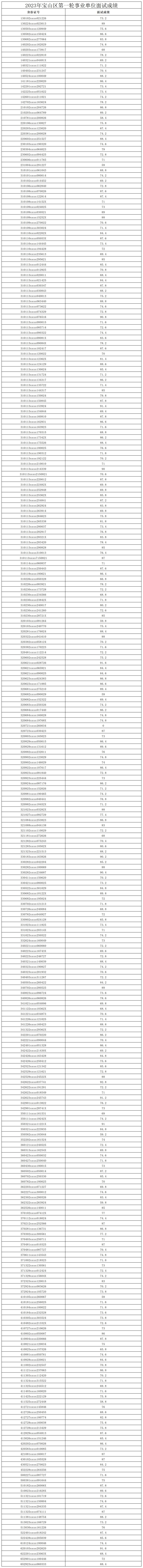 面试成绩公布_总表.jpg