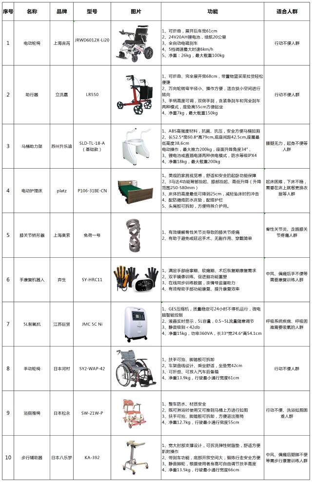 清单_8_Sheet1.png